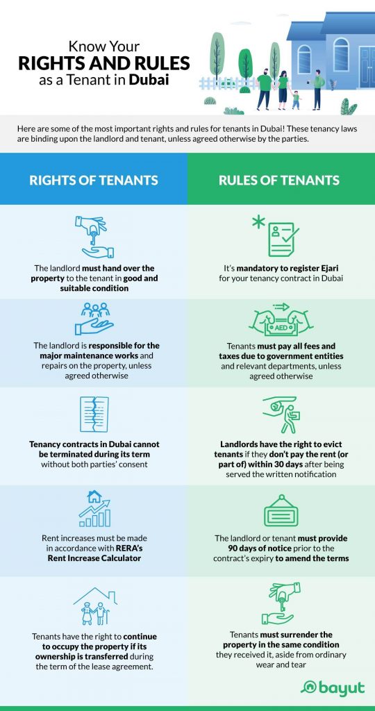 Infographic showing the basic tenant rights in Dubai and rules for tenants